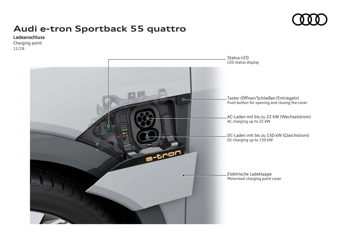 Характеристики зарядного порта CCS Combo 2 Audi Sportback e-tron 55 quattro